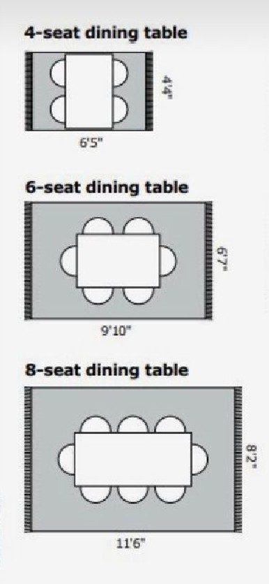 Dimensioni tappeto tavolo