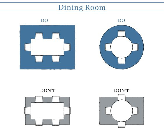 dining table rug size chart