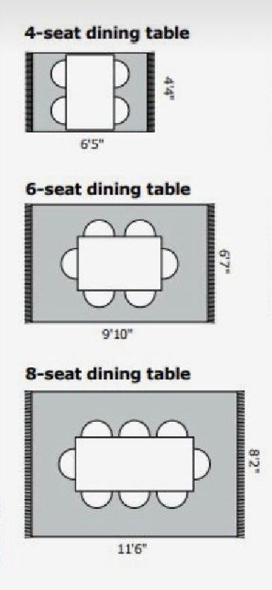 dining table rug size chart